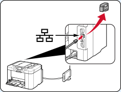 figure : connectez l'imprimante à un périphérique réseau à l'aide d'un câble Ethernet